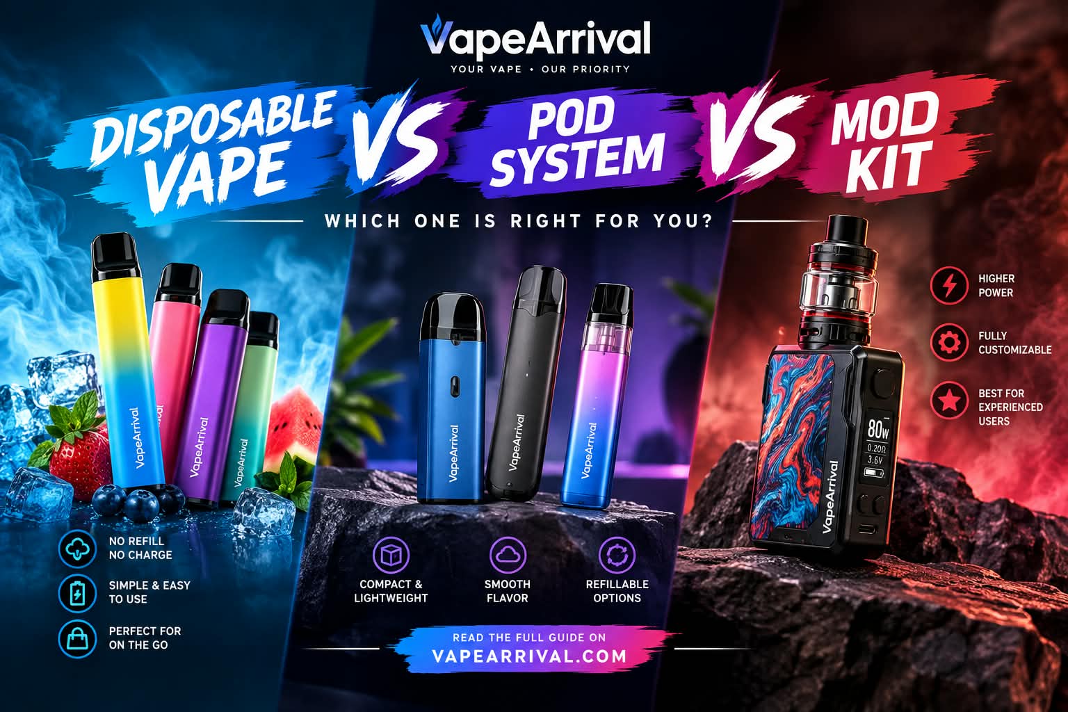 Disposable vape vs pod system vs mod kit comparison