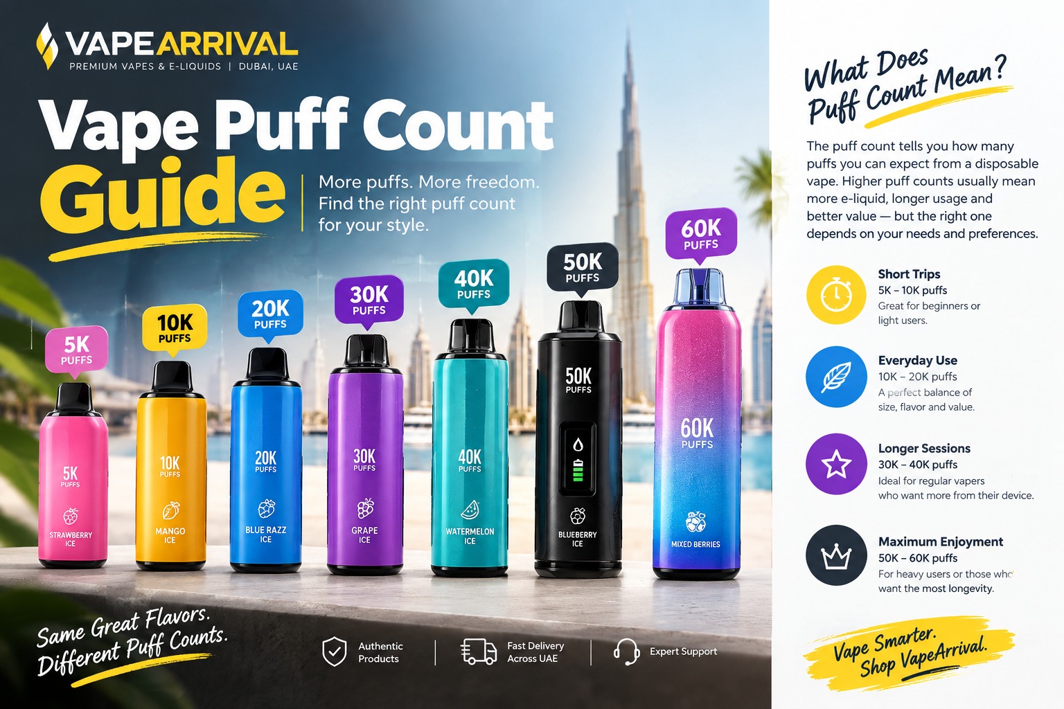 Vape Puff Count Guide
